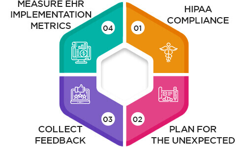 Best Practices for Successful EHR Implementation