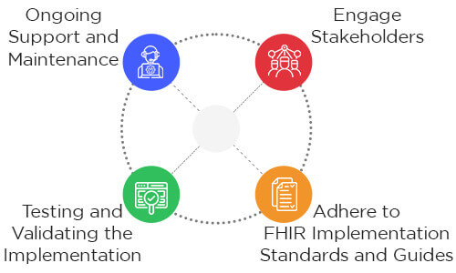 Best Practices of FHIR Implementation