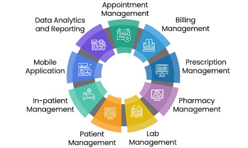 Essential Features of Hospital Management Systems