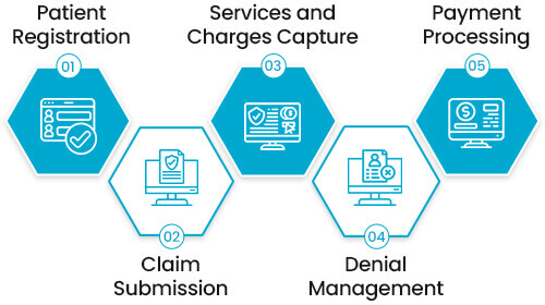 Features of Revenue Cycle Management