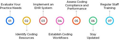A Comprehensive Guide to Explore Medical Coding Systems