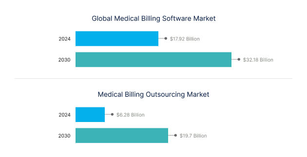 Intro_Healthcare Billing