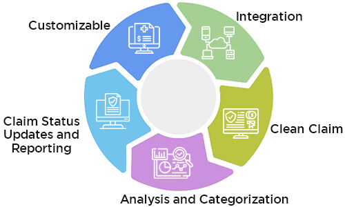 Key Features to Include in Healthcare Denial Management Solution