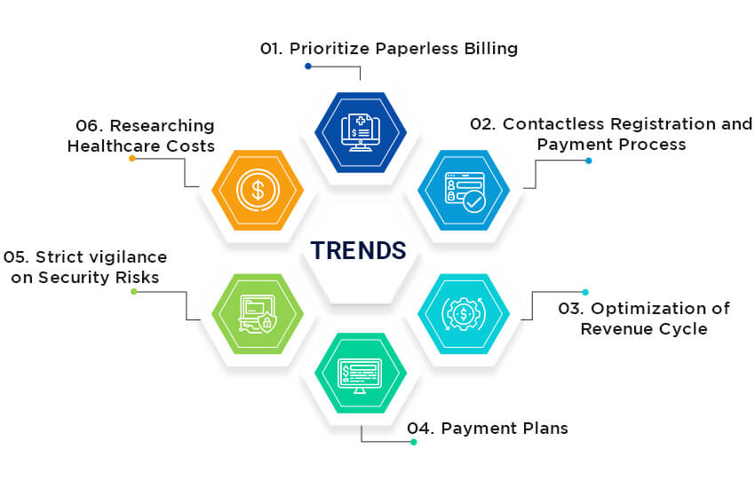 Key Trends in Healthcare Payment Systems 2023