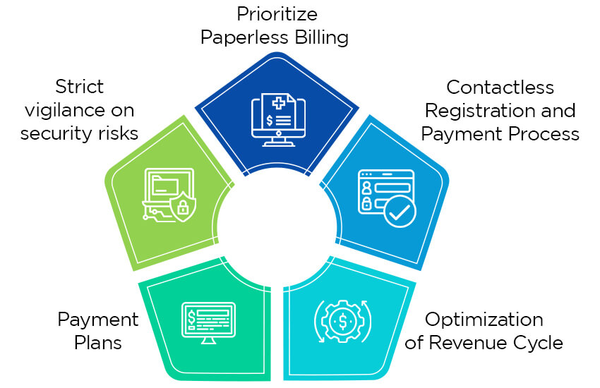 Key Trends in Healthcare Payment Systems 2023