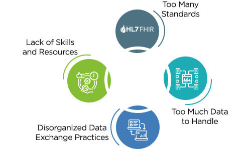 Key challenges with interop