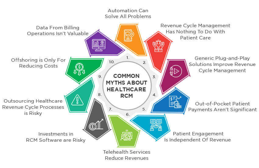 Myths About Healthcare Revenue