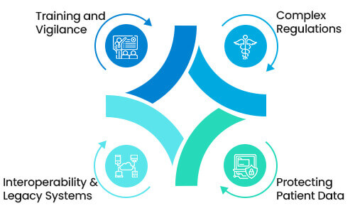 Navigating Challenges in Healthcare EDI