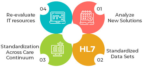 Tips for Successful Implementation of EHR Interoperability Solutions
