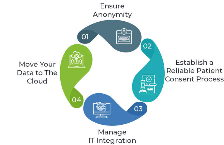 Tips for improving data interoperability in healthcare