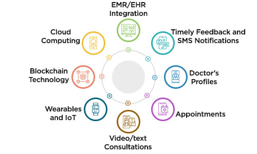 Top Trending Modules in Patient Engagement Mobile Apps