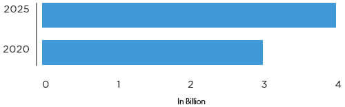 Trends in Healthcare EDI Billing