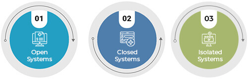 Types of Billing Systems in Hospitals