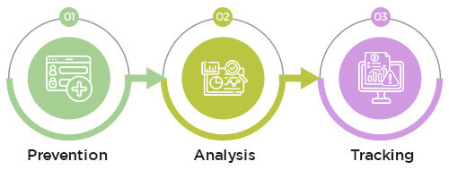 What Are the Best Practices and Strategies for Denial Management
