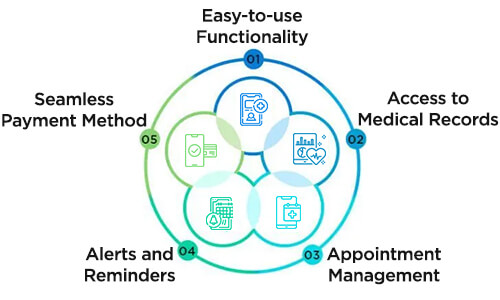 What Do Patients Need in Medical Applications