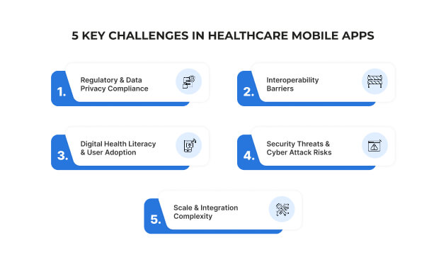 5 Key Challenges in Healthcare Mobile Apps