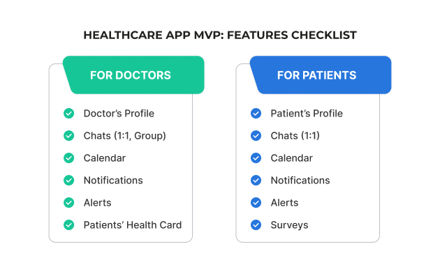 Healthcare App MVP_ Features