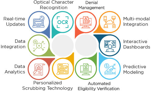 Advanced Features of a Medical Claims Adjudication Software