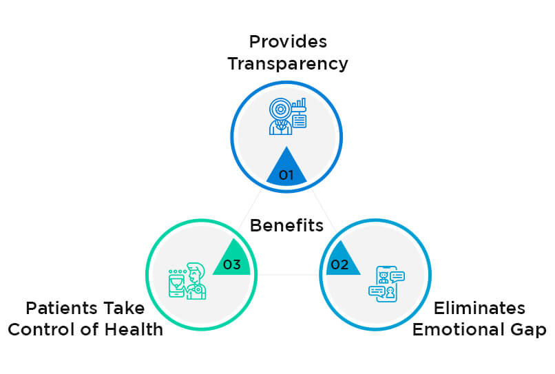 Benefits of Hospital Mobile Apps for Boosting Patient Engagement