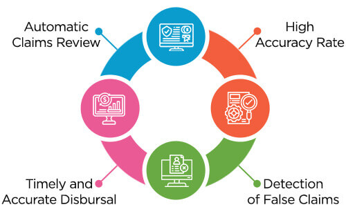 Benefits of Medical Claims Adjudication Software