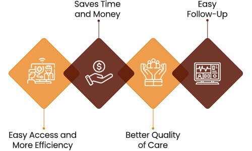 Benefits of Telehealth as a Technology Trend