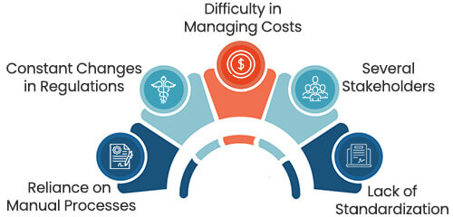 Challenges in Managing Healthcare Contracts