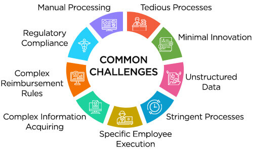 Common Challenges with Claim Adjudication in Healthcare