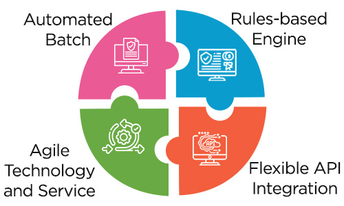 Components of Claims Adjudication Software
