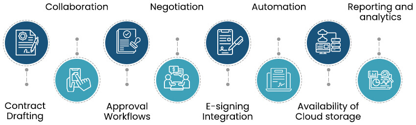 Core Features of Healthcare Contract Management Software