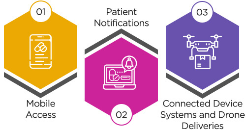 Market Trends of Pharmacy Management Software