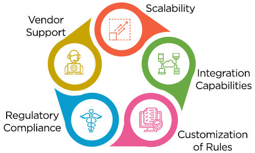 Selecting the Right Adjudication Software
