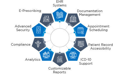 Telehealth Psychiatry
