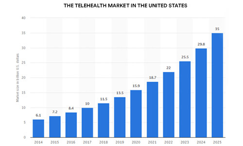 Telemedicine 