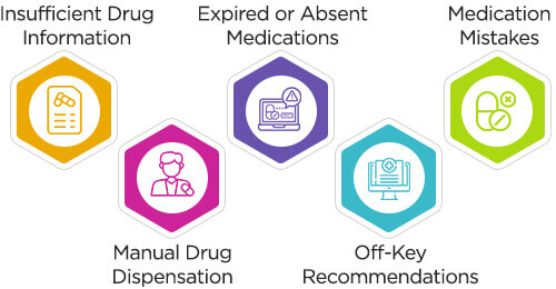 What Problems Can Pharmacy Management Software Solve
