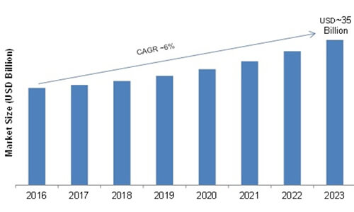 Healthcare CRM platform- A case study