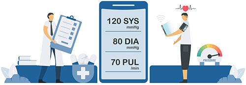 Empowering patients in their care
