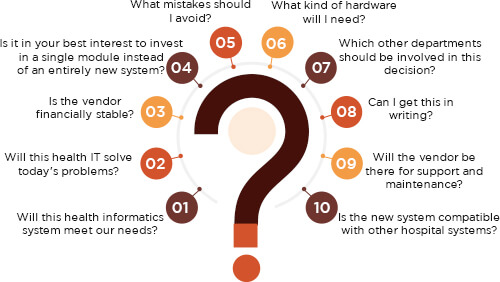 Questions to ask while choosing a health informatics software