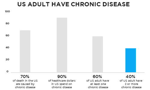 How Does Value-Based Healthcare Work? 