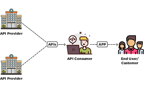 Partner with an outsourcing team