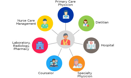 Patient-Centered Medical Homes