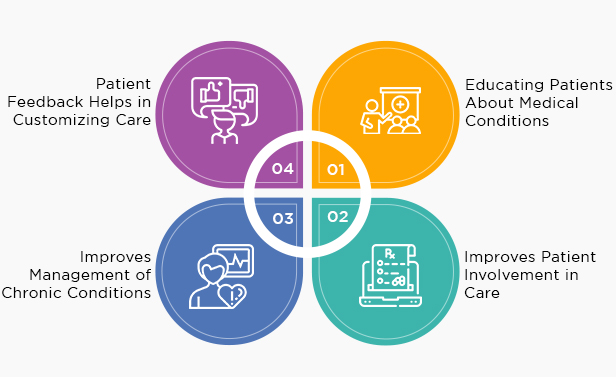 How Does Patient Engagement Help?