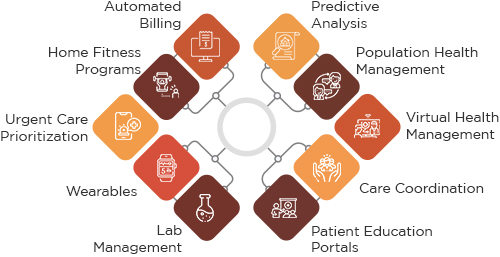 Latest Telehealth Trends