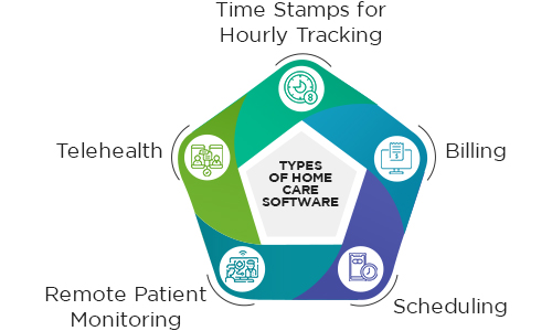 How to Develop Home Healthcare Application from Scratch