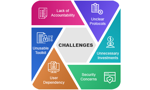 Challenges with Traditional Management of Compliance in Healthcare