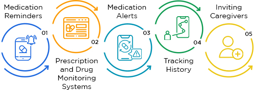 Top 5 features of a medication tracking software 