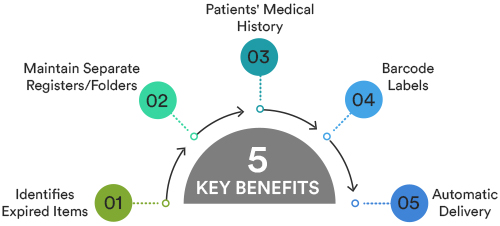 Key benefits of a pharmacy software system