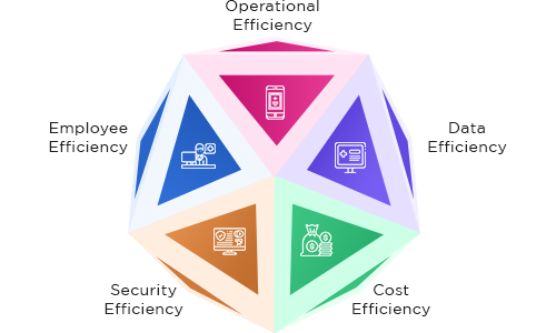 Strategies of Healthcare Compliance Management Software