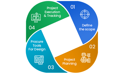 Steps for developing a medication tracking system
