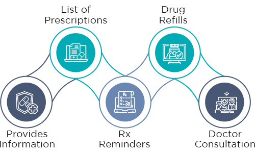 How E-Prescribing Software Works