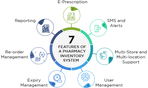 7 main features of a pharmacy inventory system